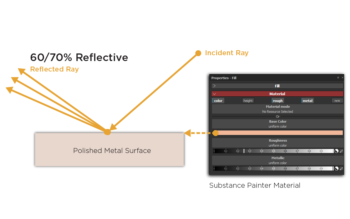 The Pbr Guide Part 1