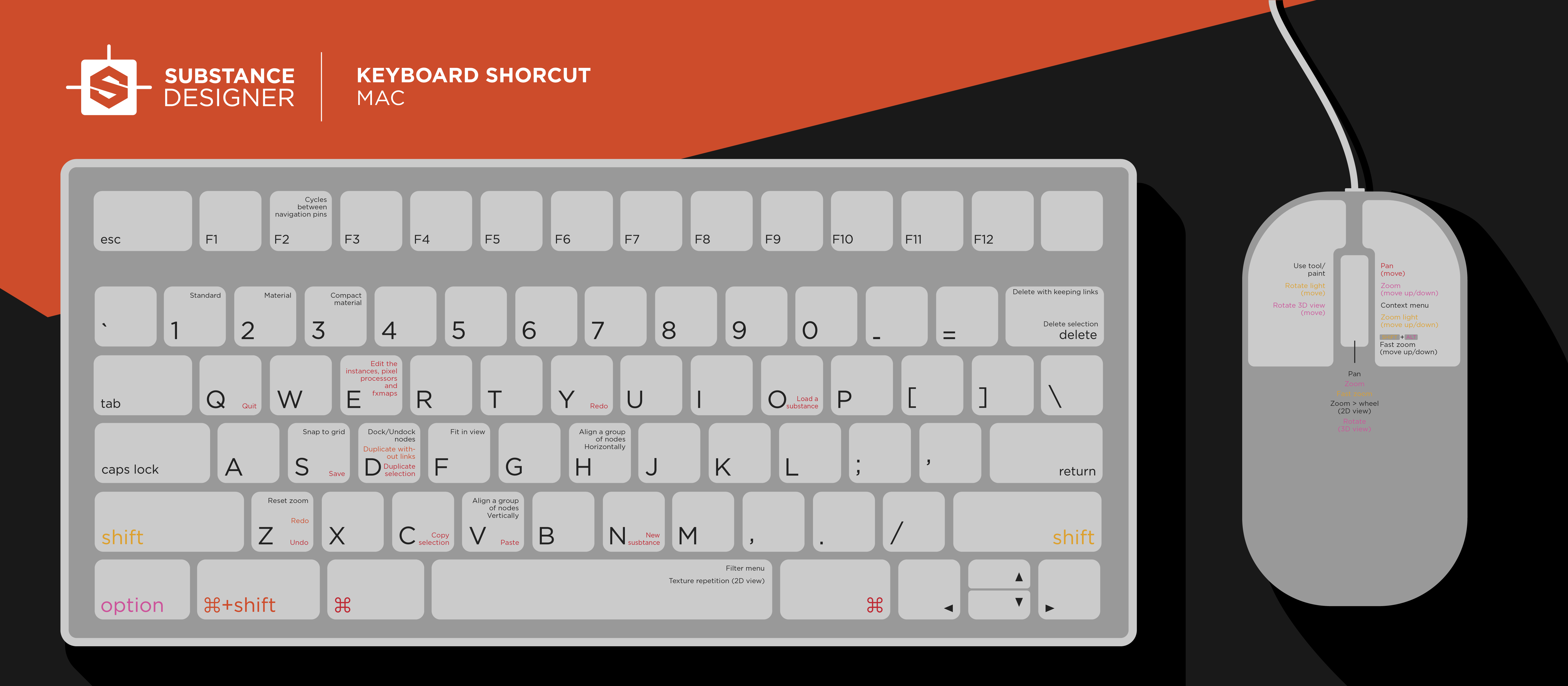 Shortcuts Substance Designer
