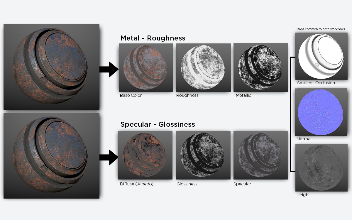 3Ds Max Help: Specular Map Là Gì, Specular Mode: Specular Parameter ...