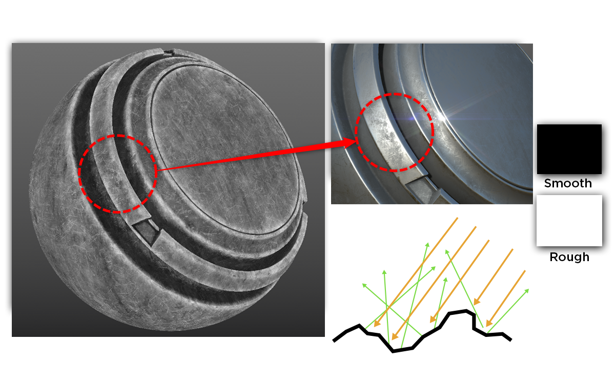 3Ds Max Help Specular Map Là Gì, Specular Mode Specular Parameter