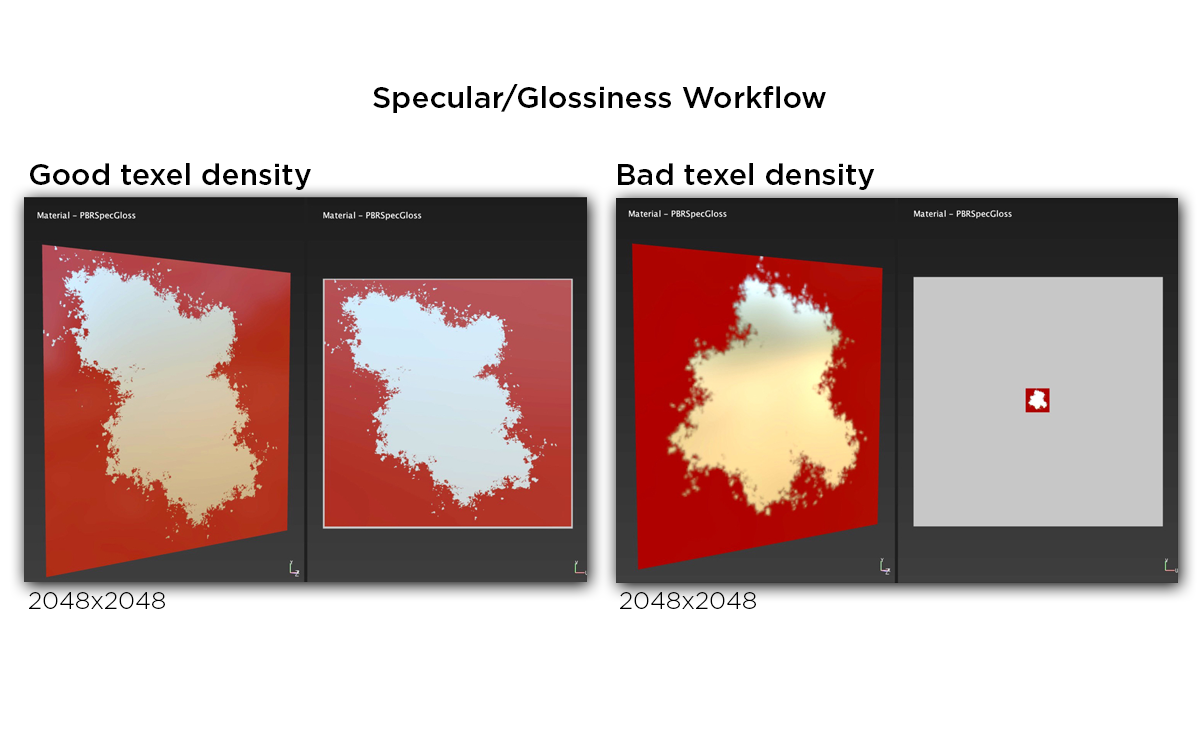 3Ds Max Help Specular Map Là Gì, Specular Mode Specular Parameter
