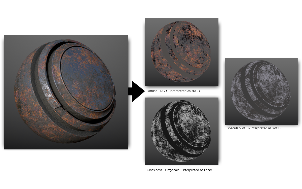 3Ds Max Help Specular Map Là Gì, Specular Mode Specular Parameter