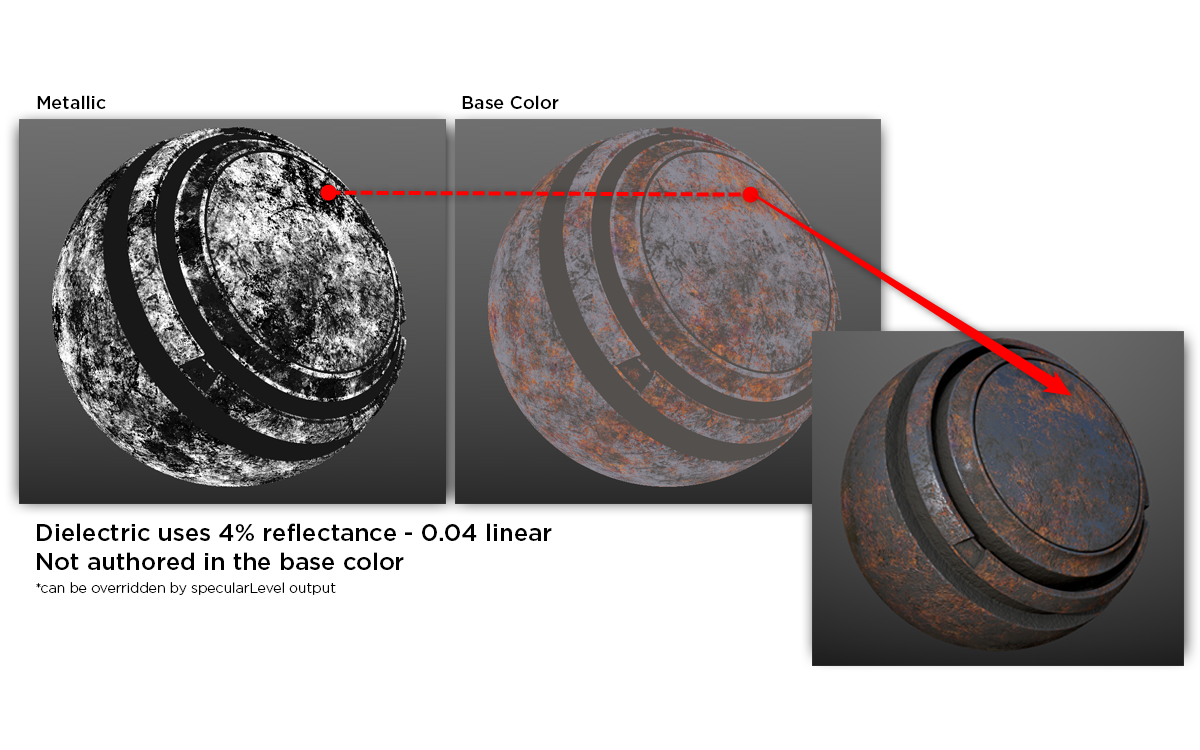The Pbr Guide Part 2