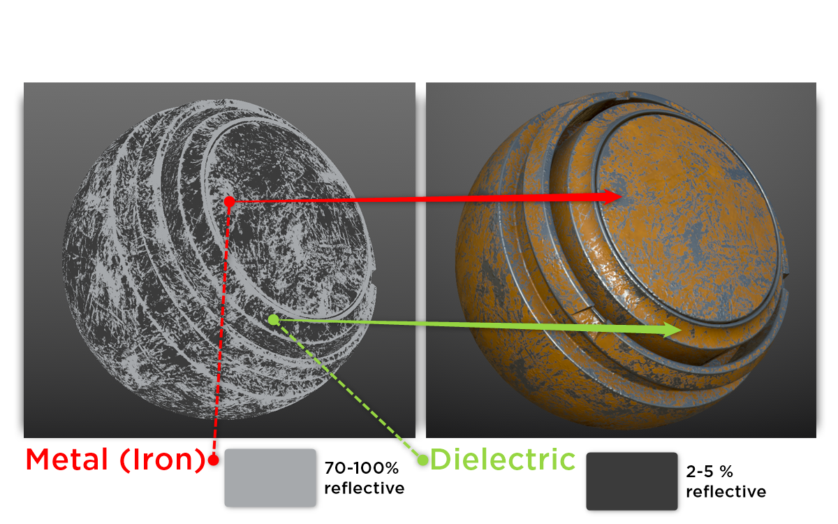 3Ds Max Help Specular Map Là Gì, Specular Mode Specular Parameter